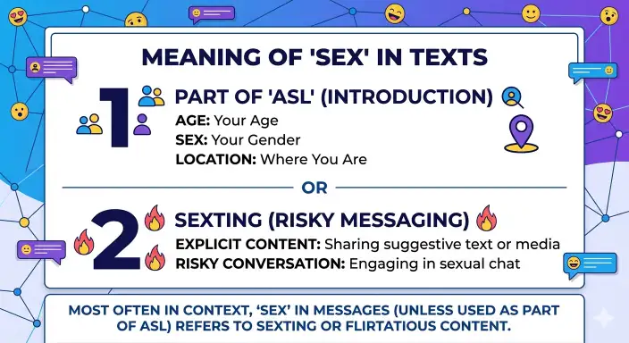 SEX Meaning in Text